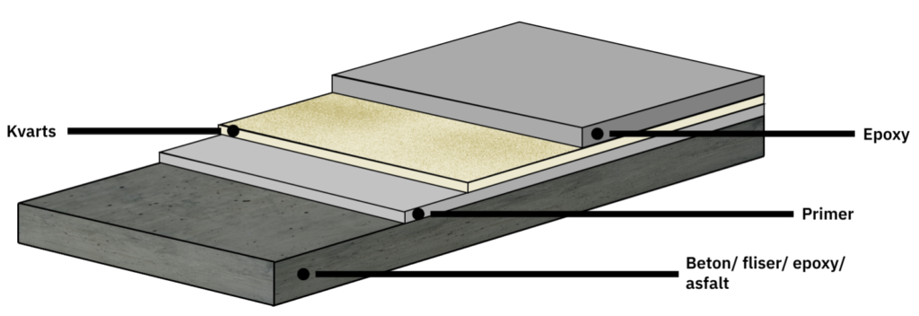 2-lags-epoxy-grafik