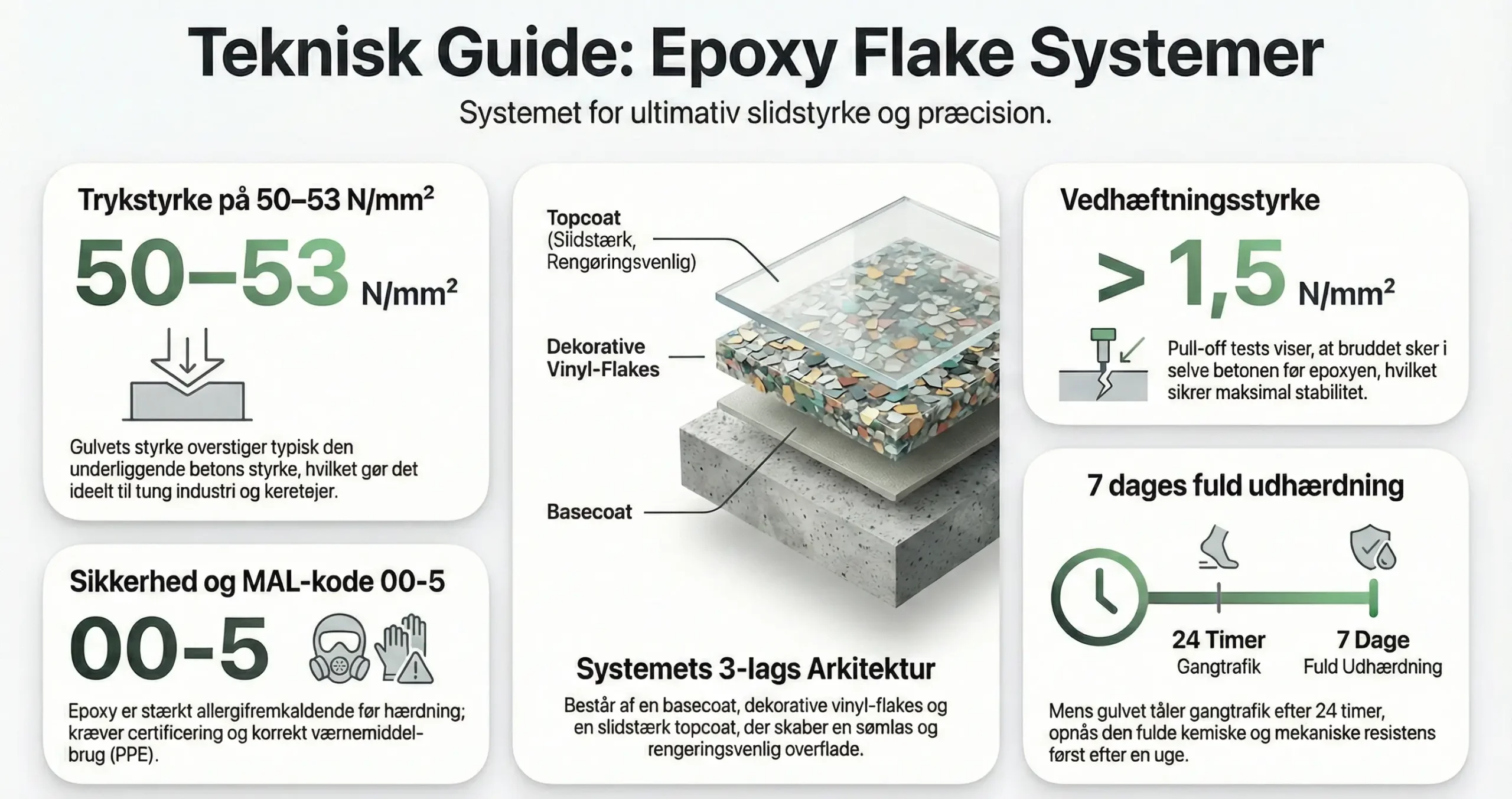 Epoxy flakes infografik