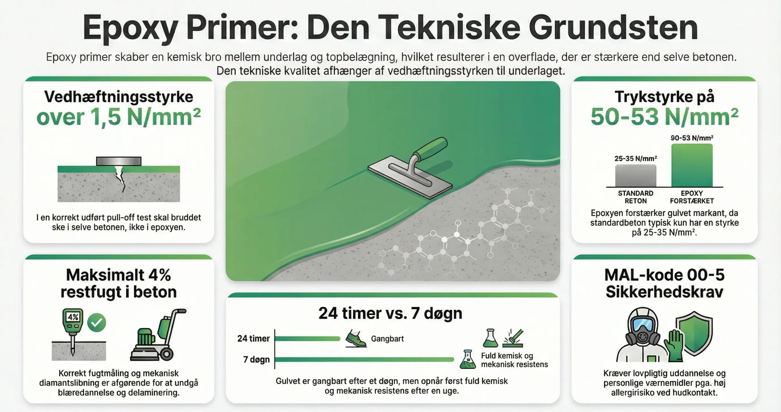 Epoxy primer infografik